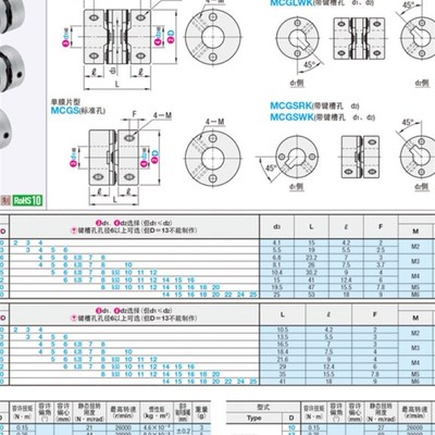 MCGS32 MCGSRK32 MCGSWK32-10 11 12 14 15-10 11 12 14 15 16