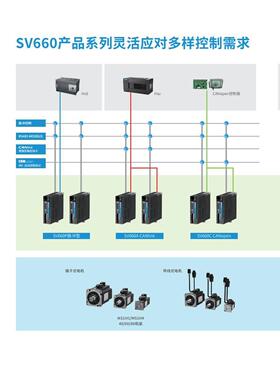 汇川伺服驱动器SV660NT012I/3R5I/5R4I/8R4I/017I/021I-FH 现货