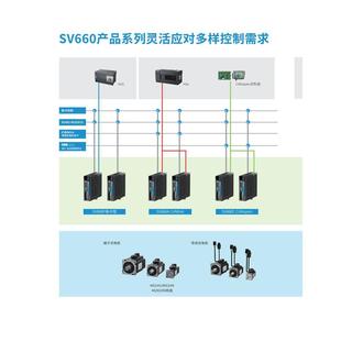 8R4I 5R4I 017I 021I 现货 汇川伺服驱动器SV660NT012I 3R5I