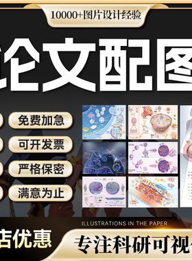 SCI科研绘图论文配图信号通路机制图TOC摘要期刊封面设计画图制图