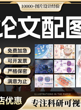 SCI科研绘图论文配图信号通路机制图TOC摘要期刊封面设计画图制图