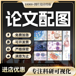 SCI科研绘图论文配图信号通路机制图TOC摘要期刊封面设计画图制图