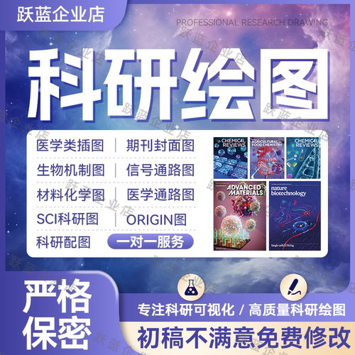 科研绘图代画SCI期刊封面建模医学类插画示意图TOC机制通路图作图