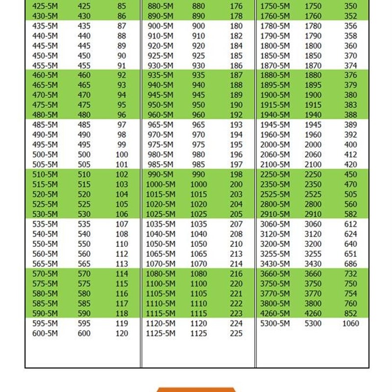 HTD5M rubber synchronous belt arc teeGth 5M-112K0 5M-1125 5