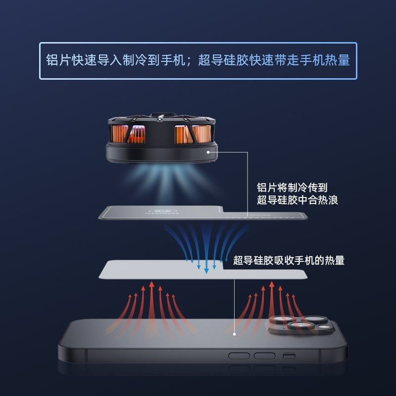 Piva手机散热器半导体制冷 背夹 吃鸡散热神器 寒冰铠甲3-手机版