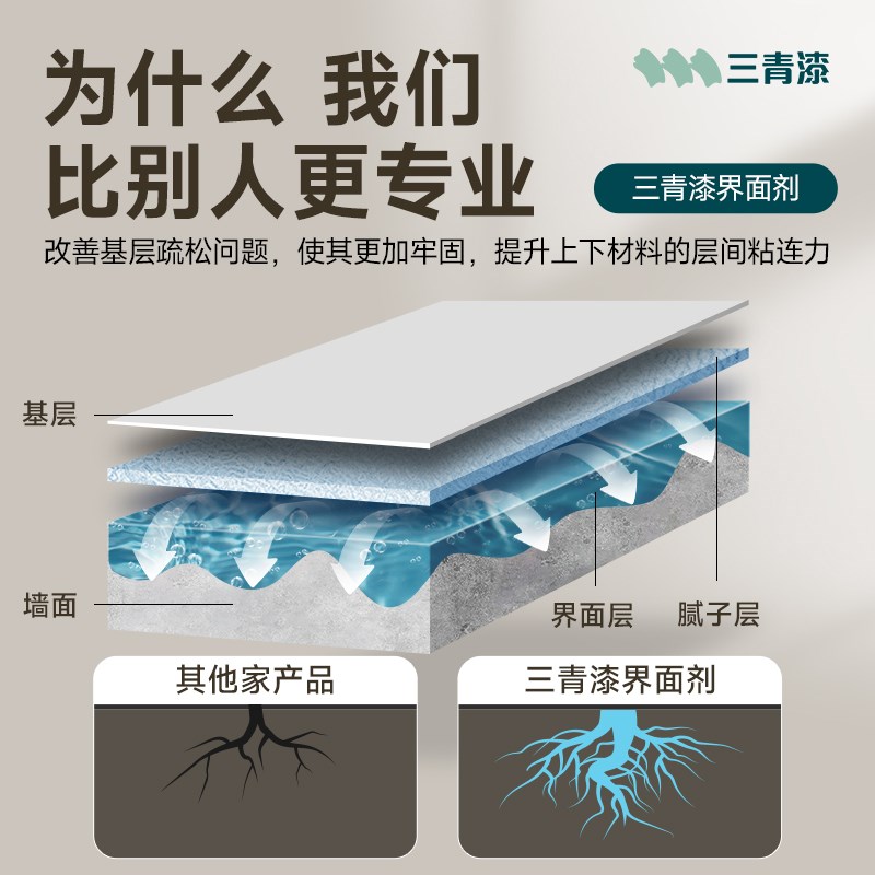 墙固界面剂毛坯水泥墙面起砂w加内墙固剂固化固沙宝渗透型抗碱防