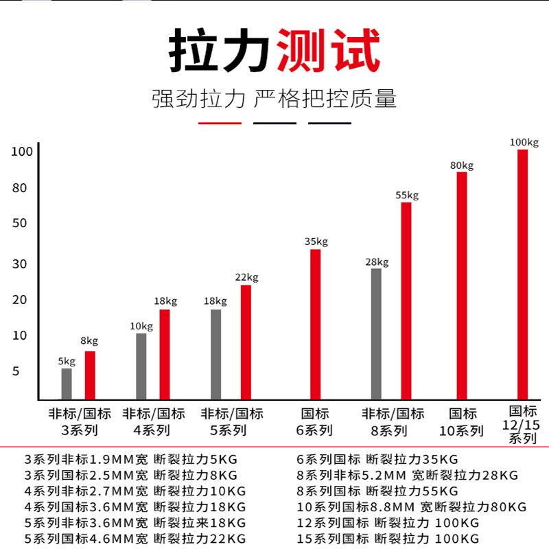 新款直销扎带200*5*00*50*.6*150*400*500桁架捆绑带塑料扎带黑色