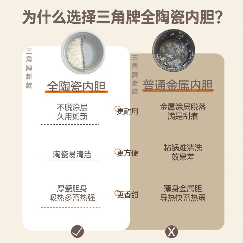 三角牌真的陶瓷内胆电饭煲家用0无涂层迷你2升1-2人3智能小电饭锅