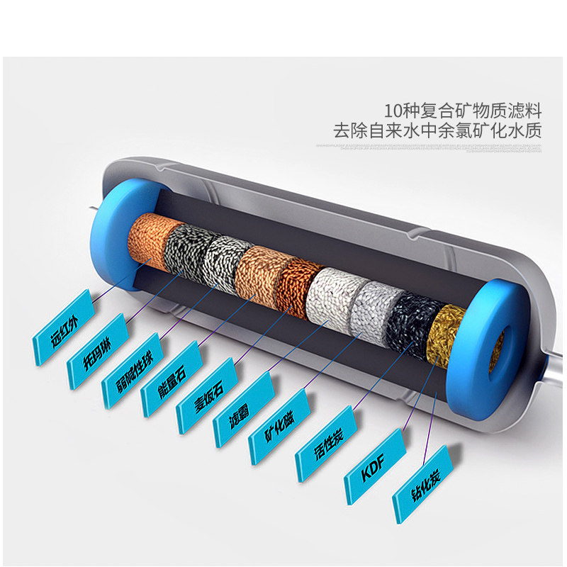 善之泉SZQ-3Q-D子母机净水器 活性炭复合滤芯