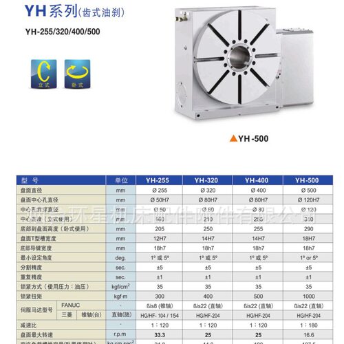 昱燊YH-255（1°）齿式油刹转台 第四轴 分度盘