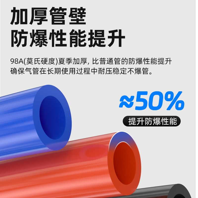 PU气管8mm气动软管气泵空压机高压透明F汽管子10mm气动防爆气线6m