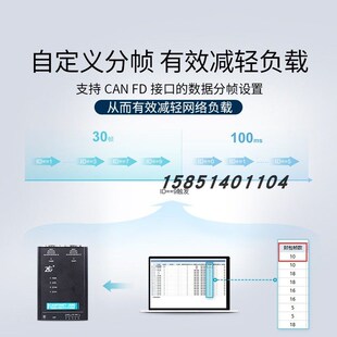 ZLG致远电子CANFDNET系列 以太网转CANFD设备周立功高性能工业级