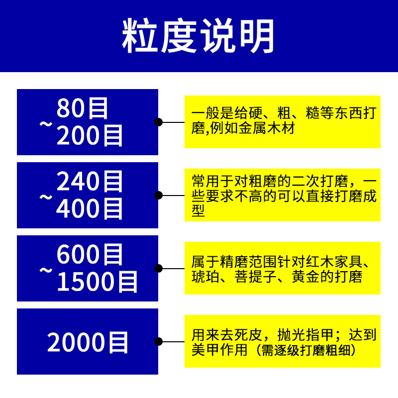 鹰牌砂纸汽车抛光600水磨1200沙纸1000打磨800目20S00号水砂纸400