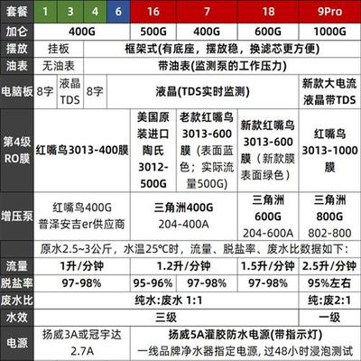 适用开泉红嘴鸟无桶纯水机400G600G1000G家用厨房RO直饮反渗透净