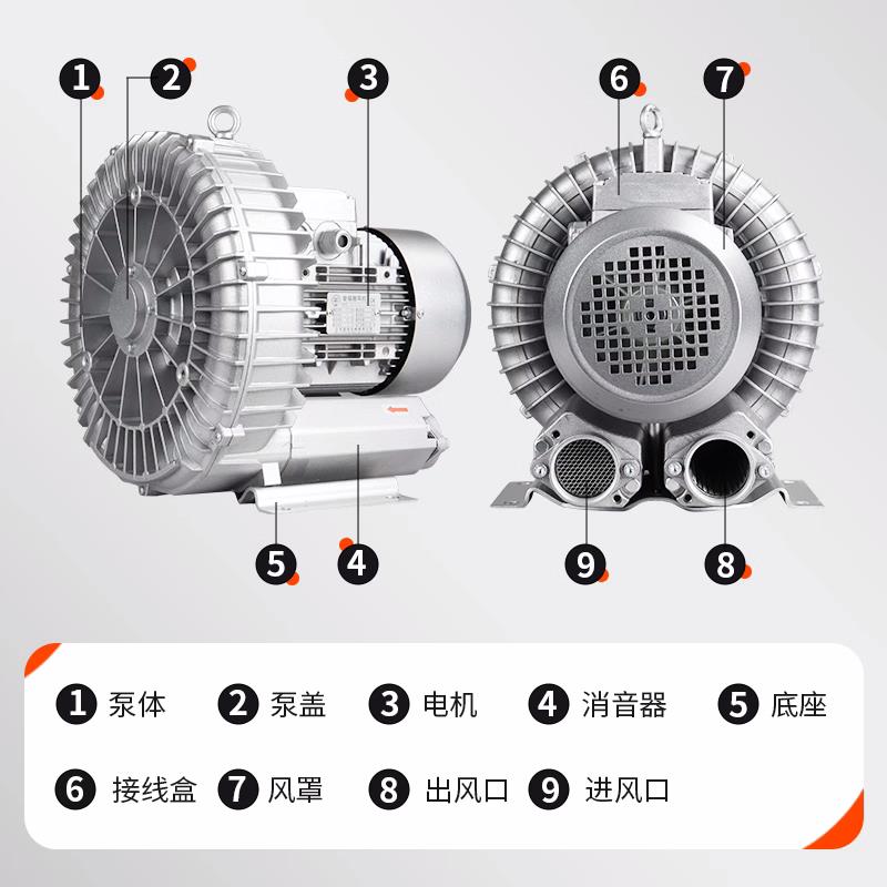 新款高压旋涡风机鱼塘增氧旋涡式气泵风刀吹水除尘工业鼓风机包邮
