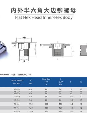 不锈钢通TXT铆孔大边6平头半六角拉现螺母M34581012工厂货直售304
