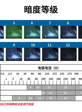 15电工无品牌/焊眼镜自式动变光面罩防1护罩防烤脸氩弧焊面具头戴
