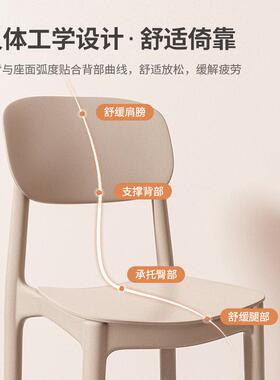 谋生家用厚塑料餐椅餐桌休闲IZZ加吃饭椅餐子代简约厅商用凳子现