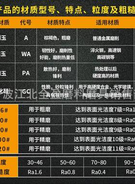 外圆磨40磨床砂轮单面凹双面凹砂轮140TRS0-80-272砂轮粒1度硬度