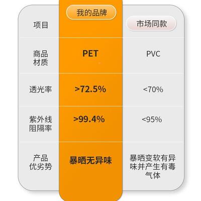 大货车10820遮阳伸缩式窗帘挡防晒前隔热风璃电动三轮玻车前膜档