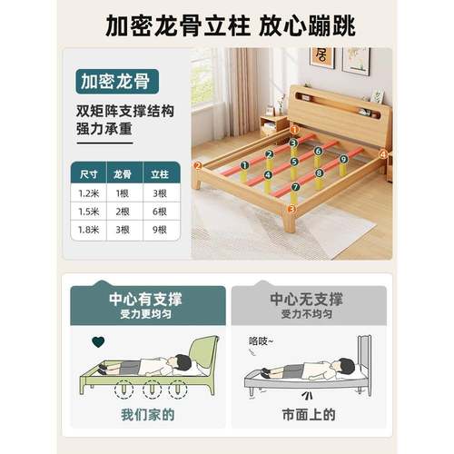 实木床床1米8双人床1米5的床租房无品牌/用1出米2年单人?床架卧室