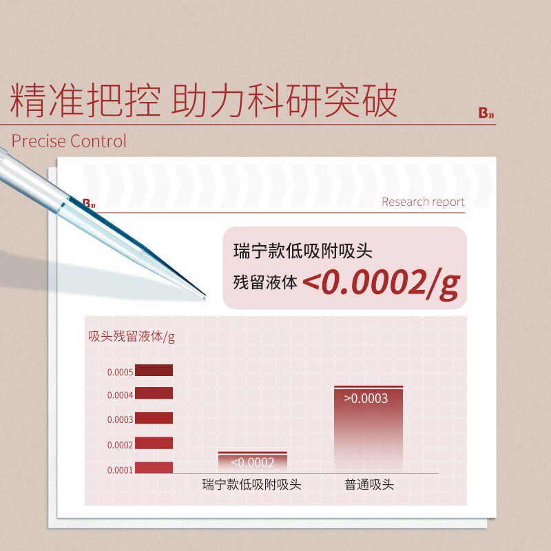 比克曼生物瑞宁移液器吸头袋装盒装滤芯移液枪枪头实验室无菌1ml