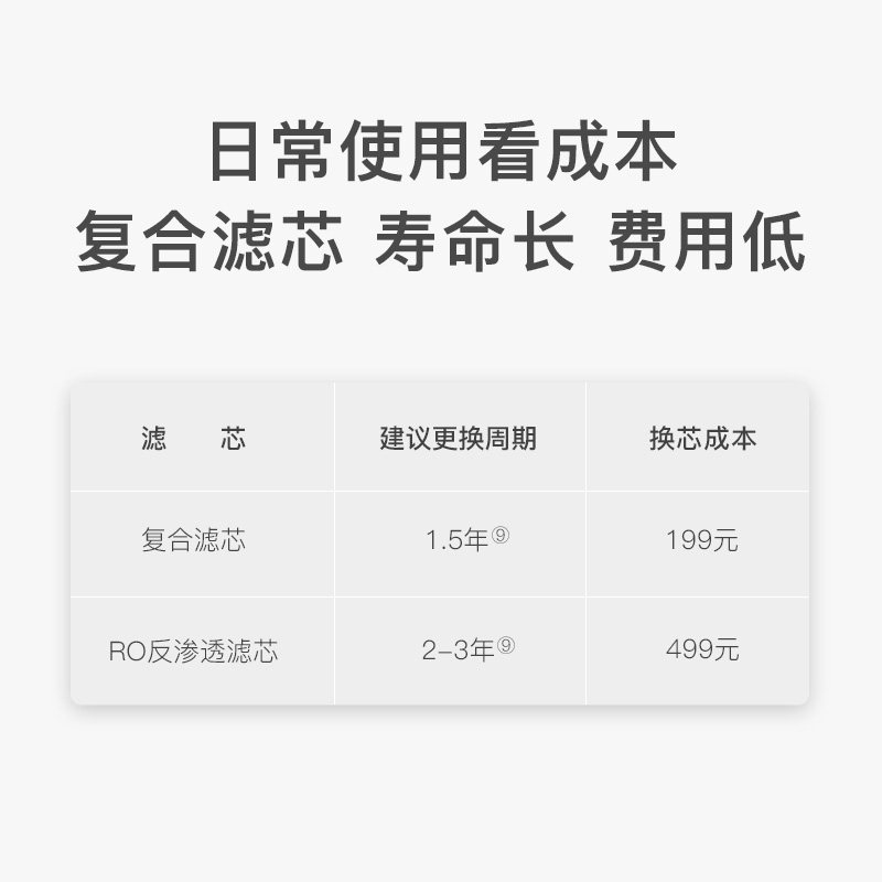 352 净水器 K10系列 RO反渗透滤芯