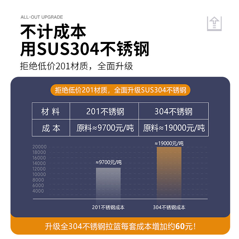 厨房拉篮橱柜抽屉式拉蓝双层304不锈钢碗碟拉篮碗篮厨房置物碗架
