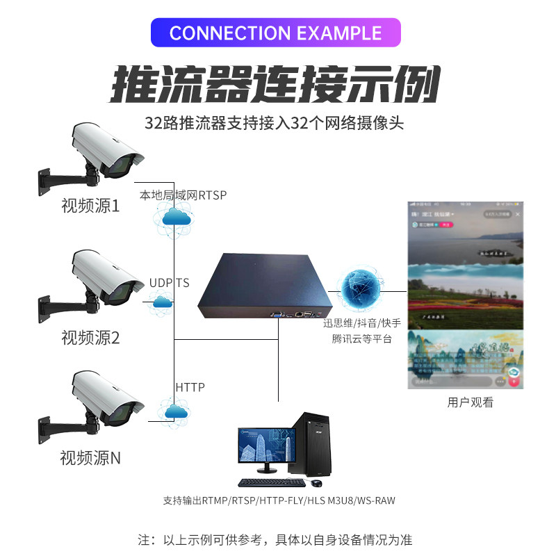 好货32路高清视频转码器rtsp转rtmp网络直播推流器编码器流媒体服