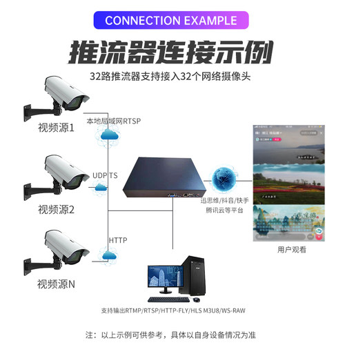 好货32路高清视频转码器rtsp转rtmp网络直播推流器编码器流媒体服