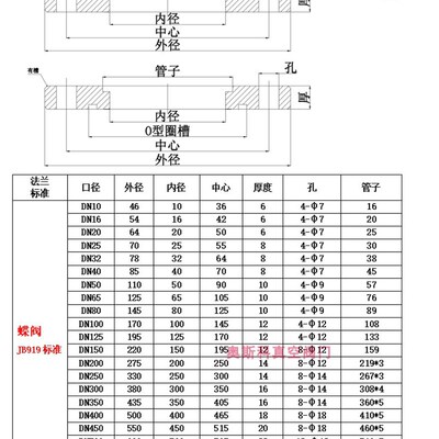 厂家直销碳钢不锈钢专用真空蝶阀球阀挡板阀配对法兰JB919 GB6070