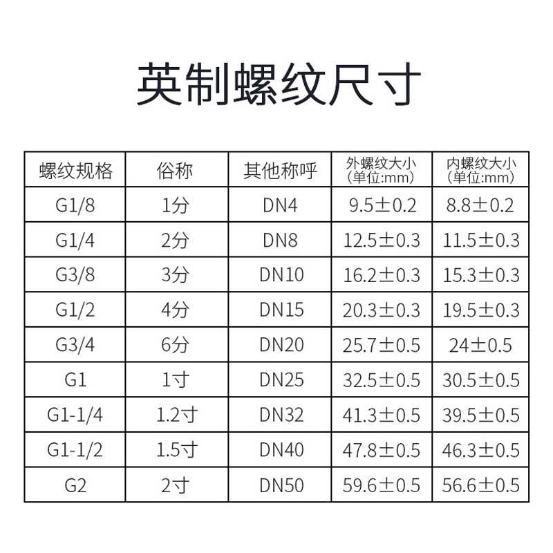 304不锈钢C式自锁快速接头二插SMV圆二叉6分三插SMY圆三通1/4分