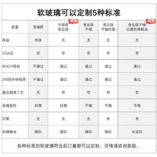 新款直销电视柜桌垫pvc软玻璃桌布定制防水防油免洗茶几餐桌垫水