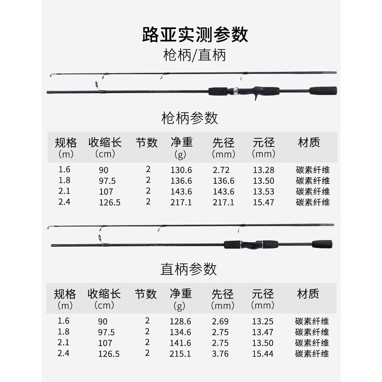 新款直销路亚竿马口竿插接竿并继竿钓鱼竿枪柄直柄1.6米1.8米2.1
