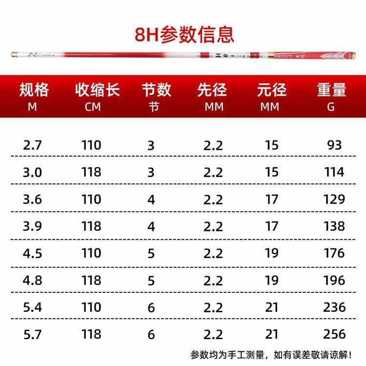 新款直销碳素鱼竿19调4.5米5.4米8H鱼竿黑坑长节台钓竿7H飞磕手竿,户外/登山/野营/旅行用品,溪流竿,淘宝优惠券,粉丝福利购,淘宝优惠卷