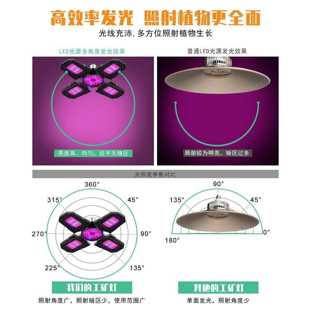 照明120W植物led生长灯泡E27红蓝光谱植物灯100W大棚灯可变形