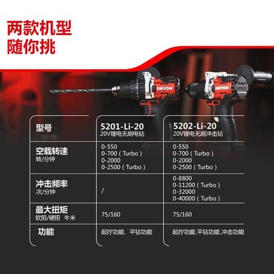 大有5201锂电钻无刷多功能手电钻160牛大扭力冰钻冲击钻5202工具