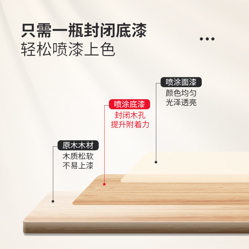 木器封闭底漆实木家具打底漆透明底漆增强漆面附着力木材封固底漆