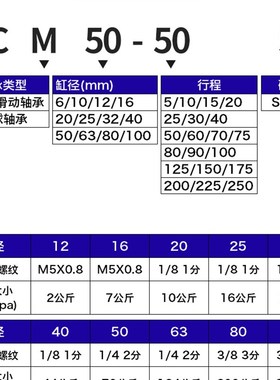 亚德客型三杆三轴带导杆气缸TCM10/12/16/32/25-20X40X50X75*100S