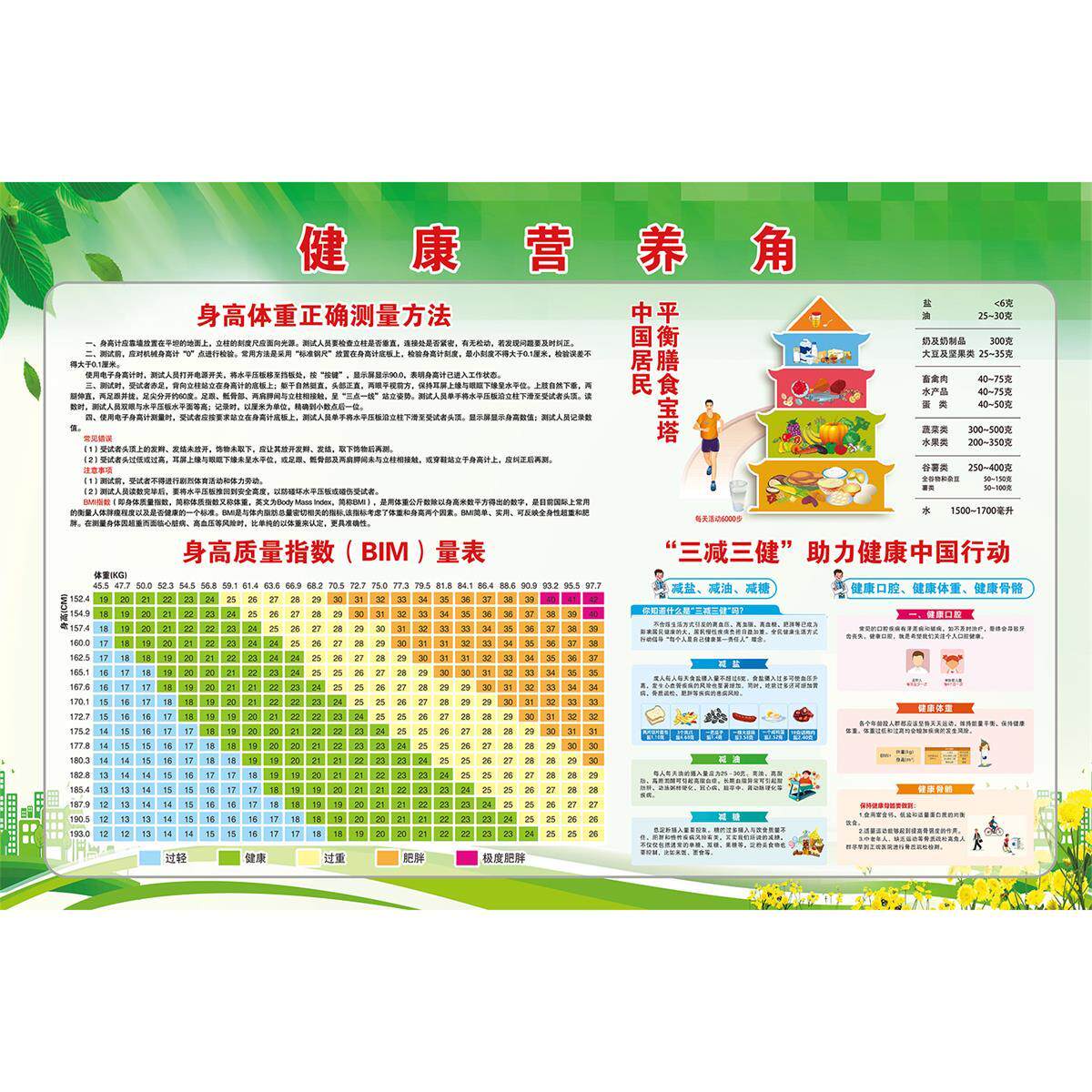 健康饮食合理墙贴食品营养饮食一日三餐平衡膳食餐厅食堂宣传挂图