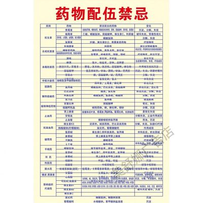 常见药物配伍禁忌表墙贴医院门诊墙纸贴纸诊所挂图宣传海报装饰画