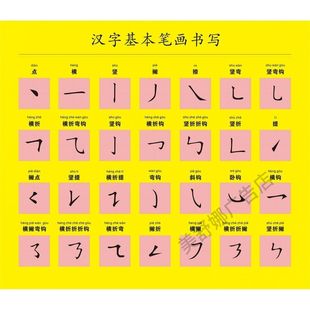 汉字基本知识挂图笔画名称表偏旁部首笔顺间架结构墙贴画海报