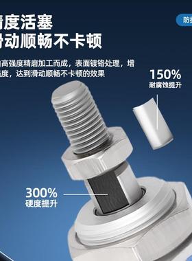 迷你气缸CDMB/X*XXXXXX