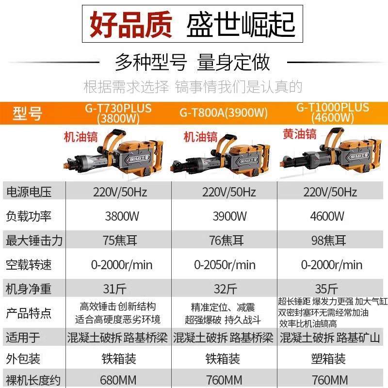 电镐大功率重型电搞工业拆墙混凝土电鎚钻锤奶油电稿大电