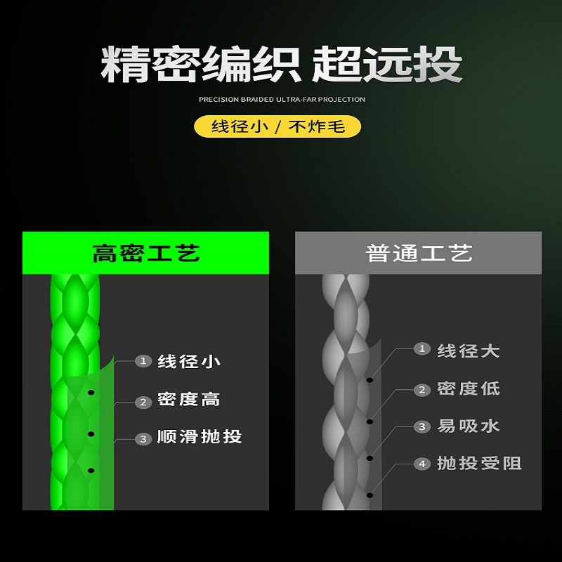 日本进口路亚pe线编织大马力鱼线9编台钓船钓矶钓桥筏耐磨200米