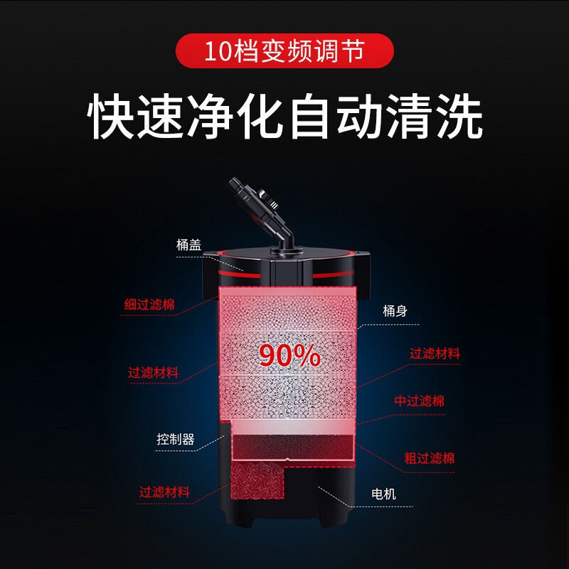 尼特利正压过滤桶鱼缸外置过滤器大流量高效能外置过滤桶适用0.6-