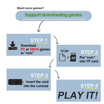 Video Game Console 16 Bit MD For Sega Genesis Built-in 4600+