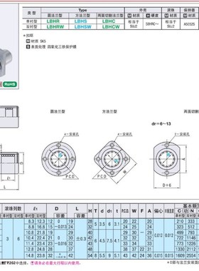 带法兰线性滚珠衬套 单衬型LBHR LBHS LBHC6 8 10 12 16 20