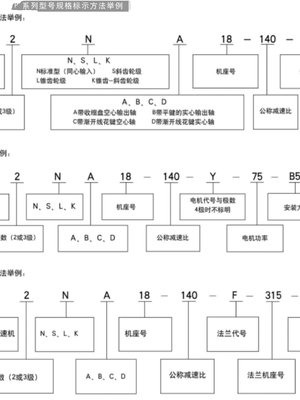 销VF49P20减速器RV90100减速电机NRV4050蜗轮蜗杆减速机RV6310库