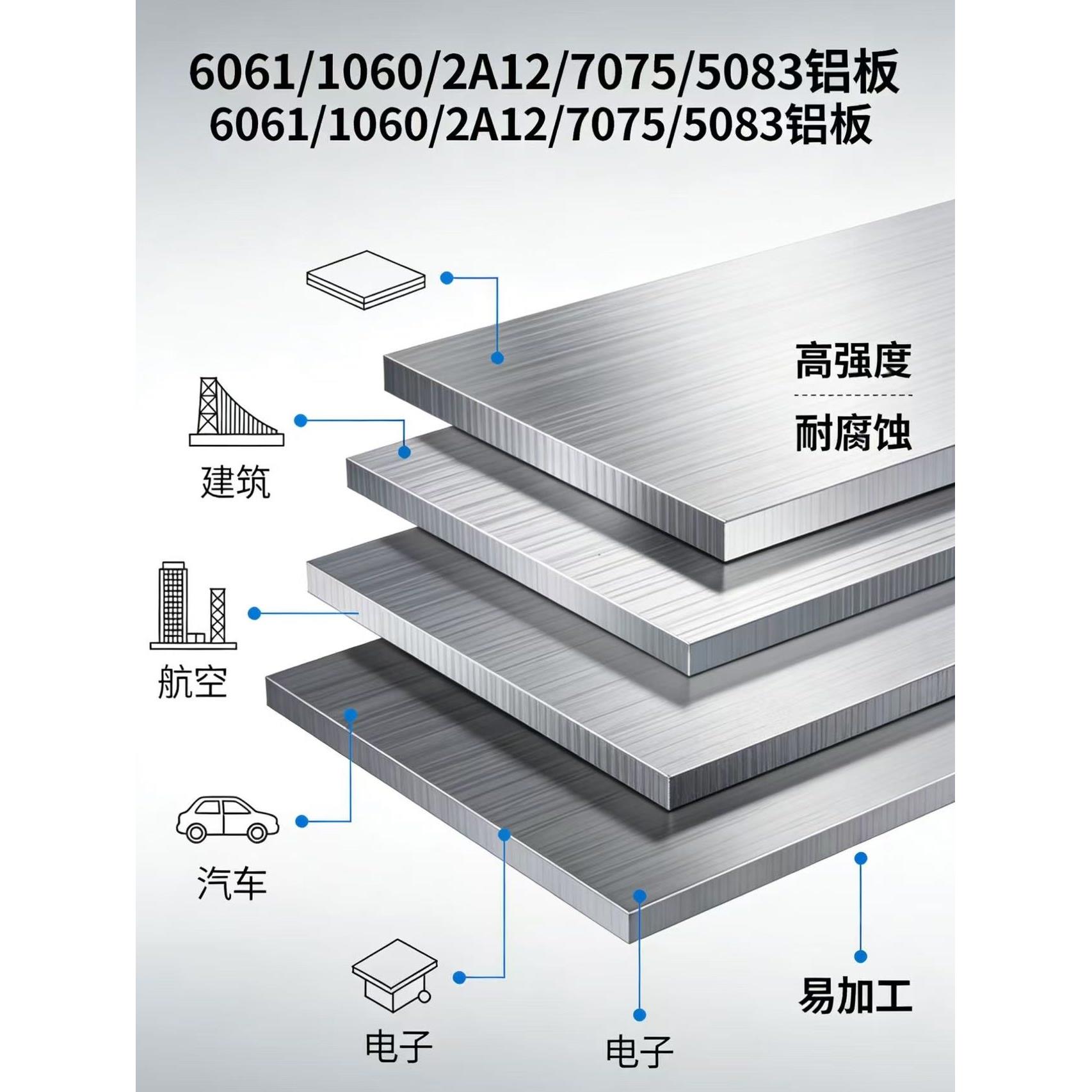 6061铝板 5052铝合金板 7075铝块 2A12铝排 零切加工定制